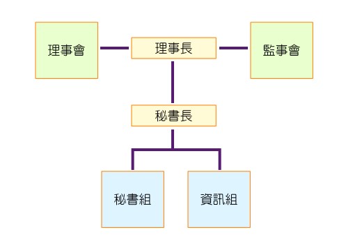 組織架構